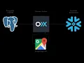 Using Meroxa and Google Maps API to enrich address data and load into Snowflake