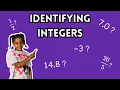 Identifying Integers Number Line Opposites Real-World Examples 6th Grade Math