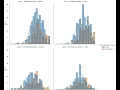 python data analysis tips displot seaborn control separate distribution with row col hue