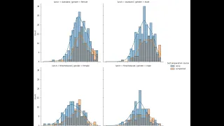python data analysis tips displot seaborn control separate distribution with row col hue