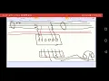 Introduction of Emergency sockets