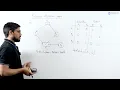 13 Multi Instance Resource Graph