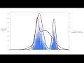 Visualizing Expectation-Maximization for Gaussian Mixture Models
