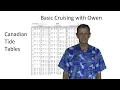 Navigation 6 Understanding Canadian Tide Tables