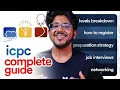 The ONLY ICPC Roadmap You Need All About ICPC Competitive Programming
