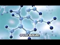 Polymers unit-4