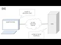 CS1520 Lecture 06 Internet Traffic - HTTP Requests and Responses