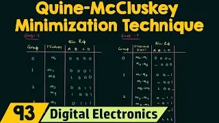 Quine-McCluskey Minimization Technique Tabular Method