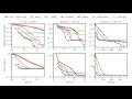 Hyper-parameters selection with algorithmic differentiation