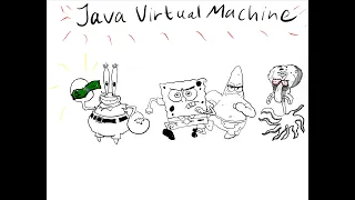 Java Virtual Machine Explained