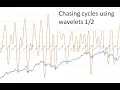 Chasing cycles using wavelets