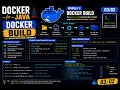 Docker for Java 0302 Docker build Docker