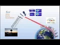 Lagu GNSS Radio Occultation Science and Applications