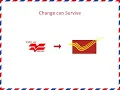 India Post -