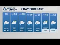 KGW Forecast Sunrise Monday November 10 2025