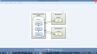 Version Control System SVN GIT Concept