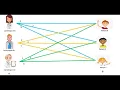 The assignment problem via the Hungarian algorithm