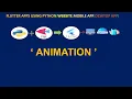 Flet Animation Animasyon Build Flutter Apps with Python Python Flutter