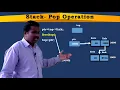 stack Pop operation using Linked List