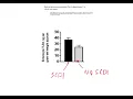 Reverse Gut Inflammation