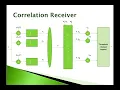 EECE-474 Modern Comm Sys Convolutional Coding Part II