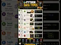 30 Days Python Basics Day 3 Python Data Types explained