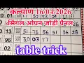 KALYAN 2026 SINGLE OPEN JODI PANEL TABLE TRICK KALYAN CHART