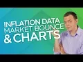 Ep 171 Inflation Data Market Bounce Stock Charts Review