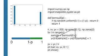 How to write python programs to estimate histograms