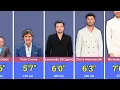 Height Comparison Shocking Height of Hollywood Actors From Shortest to Tallest