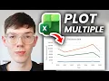 How To Plot Multiple Lines In Excel - Step By Step