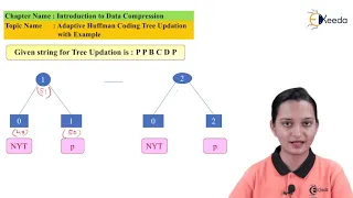 Adaptive Huffman Coding Tree Updation with Example - Introduction