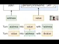 Pointers in Go lang to update struct