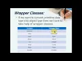 Primitive Data Types in Java Wrapper Classes in Java Boxing and Unboxing in java