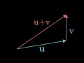 Vector Addition Graphical Method Linear Algebra