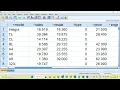 Variable Selection in Linear Regression using SPSS Forward Selection Method