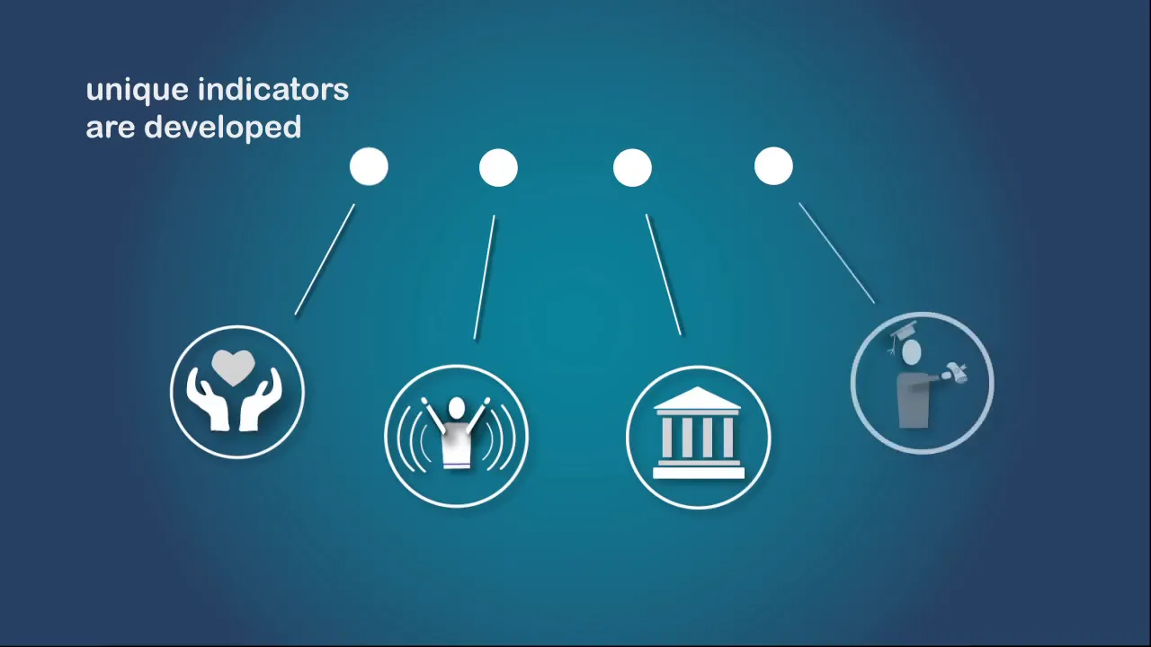 Measure your impact with Social Return on Investment