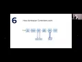 Using Admission Webhooks to Optimize Kubernetes