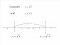 Reflections of Functions