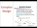 Semantic Analysis Syntax Directed Translation Unit-03 Semantic Error with Examples