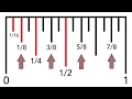 Measuring between inches to an accuracy of