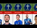 Religion of Italy Football Players Muslim Christian Buddhism