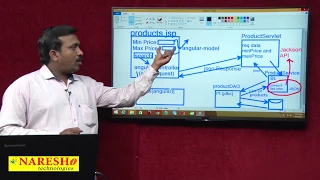 AngularJS to Servlet Integration Part 1 AngularJS Integration with Java Servlet using JSON