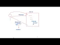 Class 44 Advance Java Servlet 4