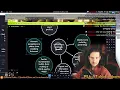 Spring Code Cleanup AUTOMAT Live-Coding