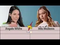Angela White vs Mia Malkova Comparison - Who s the REAL Queen of Adult Entertainment