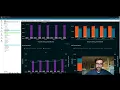 How to add forecasts to your Cloud Intelligence Dashboards