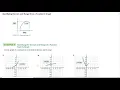 College Algebra 2 1-2 Basics of Functions and Their Graphs