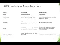 Cloud Services - AWS Lambda vs Azure Functions