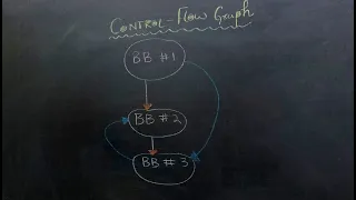 Compilers Creating Basic Block and Control Flow Graph From Intermediate Code